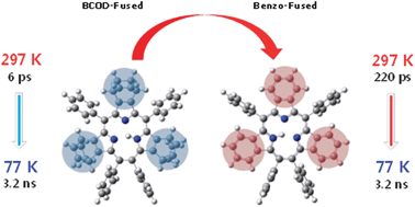 Graphical abstract: Comparative photophysical properties between bicyclo[2.2.2]octadiene (BCOD)- and benzo-fused free-base triphyrins (2.1.1)