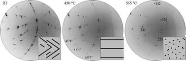 Graphical abstract: From metastable to stable modifications—in situ Laue diffraction investigation of diffusion processes during the phase transitions of (GeTe)nSb2Te3 (6 < n < 15) crystals