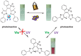 Graphical abstract: A novel gated photochromic reactivity controlled by complexation/dissociation with BF3
