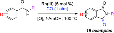 Graphical abstract: Rhodium(iii)-catalyzed oxidative carbonylation of benzamides with carbon monoxide