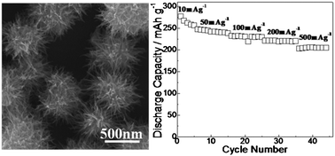 Graphical abstract: Nanotube-based hierarchical titanate microspheres: an improved anode structure for Li-ion batteries