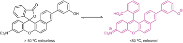 Graphical abstract: Intrinsically thermochromic fluorans