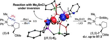 Graphical abstract: A diastereomerically enriched, dimeric organolithium compound and the stereochemical course of its transformations