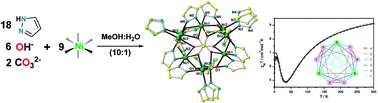 Graphical abstract: A new enneanuclear nickel(ii) cluster with a rectangular face-centered trigonal prism structure and cluster glass behavior