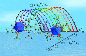 Graphical abstract: A single molecule magnet behaviour in a D3h symmetry Dy(iii) complex involving a quinone–tetrathiafulvalene–quinone bridge
