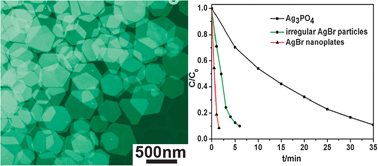 Graphical abstract: Facile synthesis of AgBr nanoplates with exposed {111} facets and enhanced photocatalytic properties