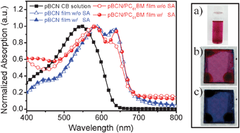 Graphical abstract: Rare solvent annealing effective benzo(1,2-b:4,5-b′)dithiophene-based low band-gap polymer for bulk heterojunction organic photovoltaics