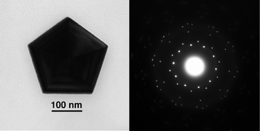 Graphical abstract: Synthesis of shape, size and structure controlled nanocrystals by pre-seeded inert gas condensation