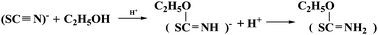 Graphical abstract: New organically decorated cadmium halides incorporating the second or the third inorganic anionic groups