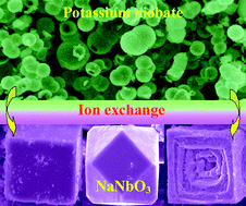 Graphical abstract: Crystallization of NaNbO3 microcubes by a solution-phase ion exchange route