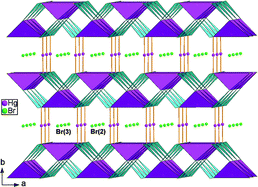 Graphical abstract: Synthesis, crystal and band structures, and optical properties of a novel quaternary mercury and cadmium chalcogenidehalide: (Hg2Cd2S2Br)Br