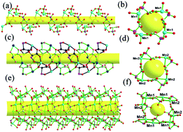 Graphical abstract: Synthesis, structure, surface photovoltage and magnetic properties of a novel 3D homochiral manganese phosphonate with right-handed helical chains