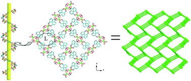 Graphical abstract: A porous chiral In-MOF with anionic-type diamond network: synthesis, structure and nitrogen gas adsorption