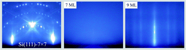 Graphical abstract: Thickness dependent phase transition of Bi films quench condensed on semiconducting surfaces