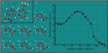 Graphical abstract: An ab initiopolymer selection methodology to prevent crystallization in amorphous solid dispersions by application of crystal engineering principles