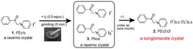 Graphical abstract: Structural transformation of pyridinium iodide proceeding in the solid state