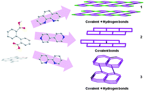 Graphical abstract: Three novel indium MOFs derived from diphenic acid: synthesis, crystal structures and supramolecular chemistry