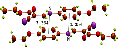 Graphical abstract: N⋯π and O⋯π interactions rather than “directed” hydrogen bonding in the crystal packing of ethyl (Z)-2-cyano-3-[(4-alkoxyphenyl)amino]prop-2-enoates