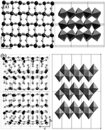 Graphical abstract: Post-deposition annealing control of phase and texture for the sputtered MoO3 films