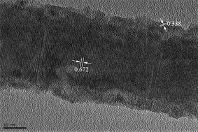 Graphical abstract: Solution-based synthesis of SnO2 nanoparticle/CdS nanowire heterostructures