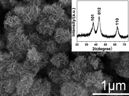 Graphical abstract: Surfactant-free preparation of NiO nanoflowers and their lithium storage properties