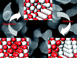 Graphical abstract: On the vacancy-controlled dealloying of rapidly solidified Mg–Ag alloys