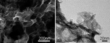 Graphical abstract: Graphene-like cobalt selenide nanostructures: template-free solvothermal synthesis, characterization and wastewater treatment