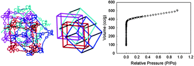 Graphical abstract: A single-crystalline microporous coordination polymer with mixed parallel and diagonal interpenetrating α-Po networks