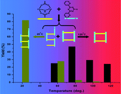 Graphical abstract: Temperature-dependent supramolecular isomers of a tetranuclear macrocycle and a zigzag chain based on dicopper building blocks