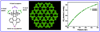 Graphical abstract: Hydrogen bond directed honeycomb-like porous network structure of tris(bipyridyl-glycoluril)cobalt(iii) chloride