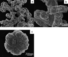 Graphical abstract: Controlled synthesis, growth mechanism and optical properties of FeWO4 hierarchical microstructures