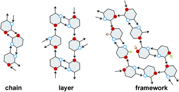 Graphical abstract: Barbiturates with hydrogen-bonded layer and framework structures