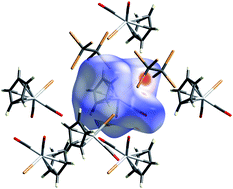 Graphical abstract: Supramolecular interactions between hexabromoethane and cyclopentadienyl ruthenium bromides: Halogen bonding or electrostatic organisation?