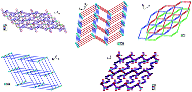 Graphical abstract: Structural versatility of seven copper(ii) coordination polymers constructed with the long flexible ligand 1,4-bis(1,2,4-triazol-1-yl)butane