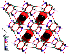 Graphical abstract: Two isomorphous 3-D lanthanide oxalatophosphonate frameworks based on glyphosate: syntheses, crystal structures, and luminescence properties