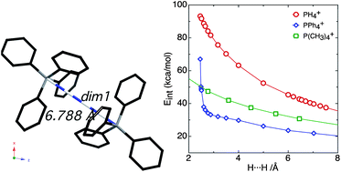 Graphical abstract: Are the phenyl embrace motifs between Ph4P+ cations in crystals attractive? An accurate theoretical evaluation