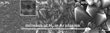 Graphical abstract: Nanocrystalline diamond microstructures from Ar/H2/CH4-plasma chemical vapour deposition