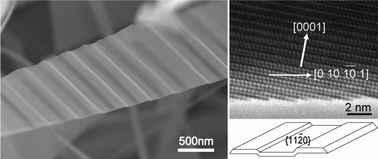 Graphical abstract: High-index facets bound ripple-like ZnO nanobelts grown by chemical vapor deposition