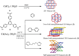 Graphical abstract: The diverse structures of Cd(ii) coordination polymers with 1,3,5-benzenetribenzoate tuned by organic bases