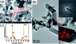 Graphical abstract: Preparation and magnetic-optical properties of metastable Ni2+ doped rhombohedral indium oxide nanorods