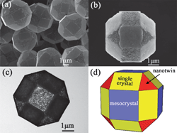 Graphical abstract: Unique polyhedral 26-facet CuS hollow architectures decorated with nanotwinned, mesostructural and single crystalline shells