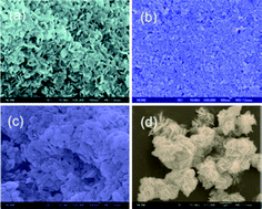 Graphical abstract: NiO nanomaterials: controlled fabrication, formation mechanism and the application in lithium-ion battery