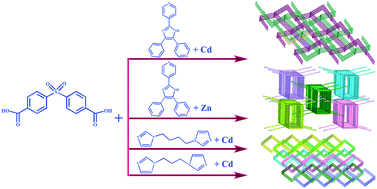 Graphical abstract: Unusual self-threading and interdigitated architectures self-assembled from long flexible ligands and d10 metal salts