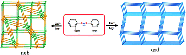 Graphical abstract: Topological variability of Zn(ii) and Co(ii) 3D coordination polymers obtained through solvothermal in situdisulfide cleavage