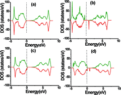 Graphical abstract: CdS:Co diluted magnetic semiconductor nanocrystals: synthesis and ferromagnetism study