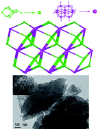 Graphical abstract: Three novel organic-inorganic hybrid materials based on decaoxovanadates obtained from a new liquid phase reaction