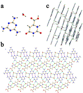 Graphical abstract: The influence of water on dielectric property in cocrystal compound of [orotic acid][melamine]·H2O