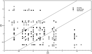 Graphical abstract: Creating carboxylic acid co-crystals: The application of Hammett substitution constants