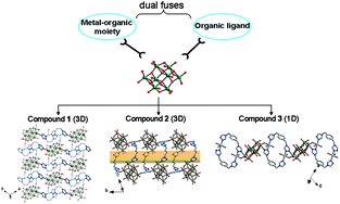Graphical abstract: A series of organopolymolybdate polymers linked by dual fuses: metal–organic moiety and organic ligand through Mo–N bonds