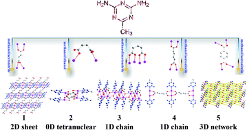 Graphical abstract: Syntheses, structures and photoluminescent properties of a series of Ag(i) coordination architectures based on 2,4-diamino-6-methyl-1,3,5-triazine and dicarboxylates: from a 0D discrete molecule to a 3D infinite network